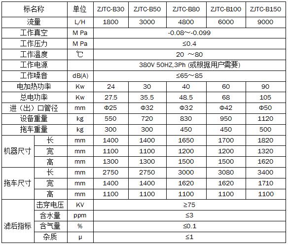 Trailer-type explosion-proof vacuum oil filter Trailer-type explosion-proof vacuum oil filter